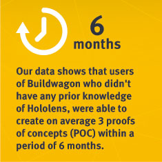 BuildWagon stats
