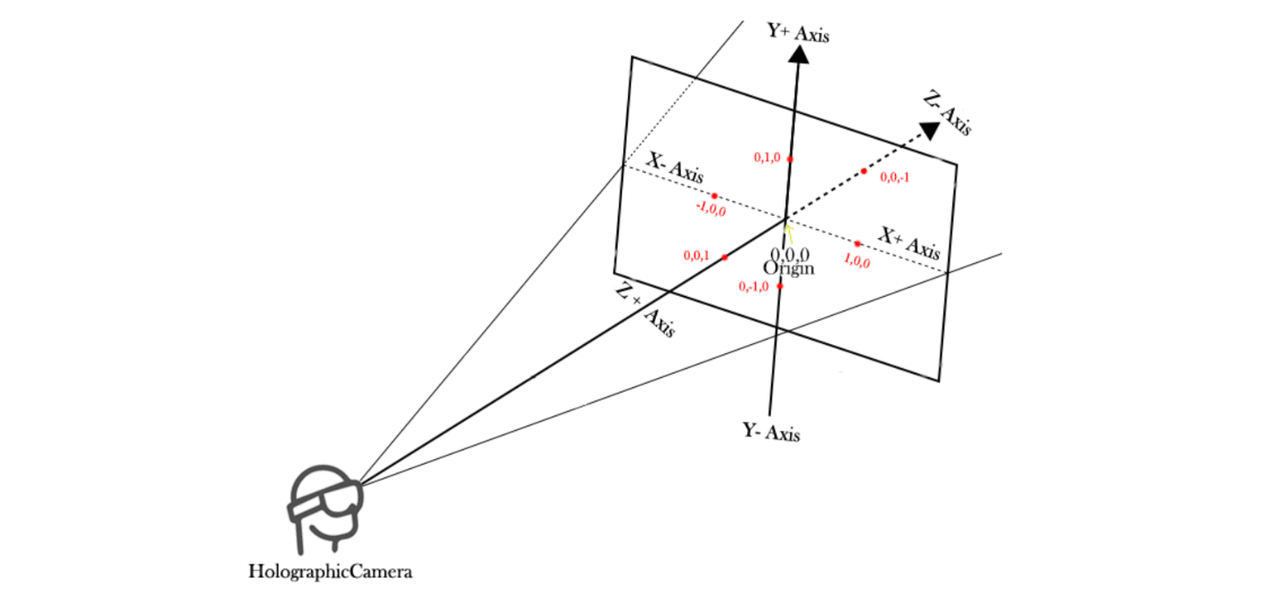  3D Coordinates System Buildwagon