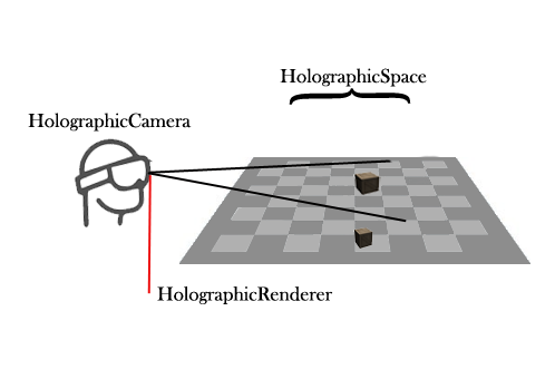  Holographic Scene Holomesh Buildwagon